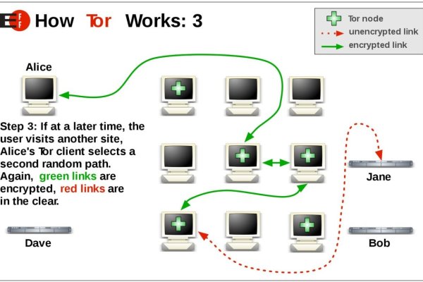 Kraken darknet ссылка тор