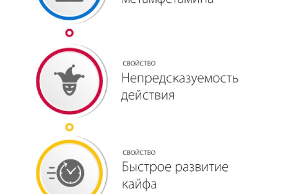 Как сделать заказ на кракен