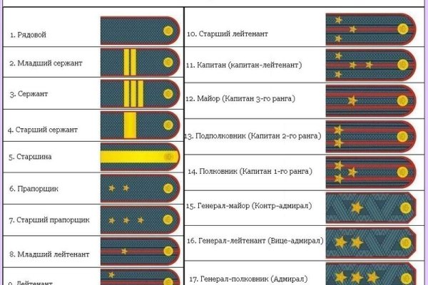 Кракен сайт маркетплейс